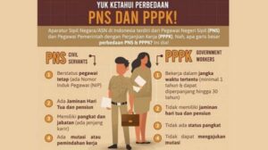 Apa Itu PPPK? Ini Pengertian, Gaji, dan Bedanya dengan PNS
