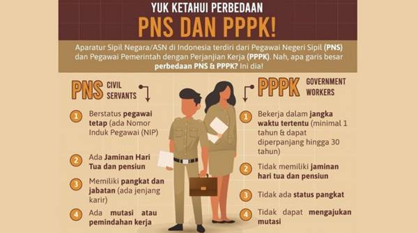 Apa Itu PPPK? Ini Pengertian, Gaji, dan Bedanya dengan PNS