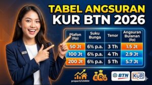 Tabel Angsuran KUR BTN 2026 Terbaru, Simulasi Cicilan Lengkap per Plafon